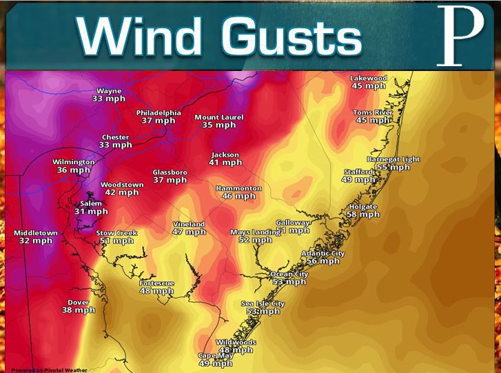 Wind Gusts